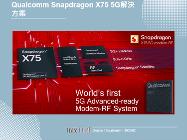 Qualcomm发表支援5G Advanced之Snapdragon X75方案
