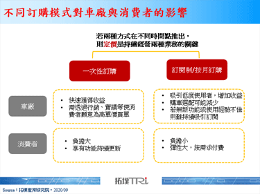 Tesla将推FSD订阅制，为ADAS交付提供新的业务模式