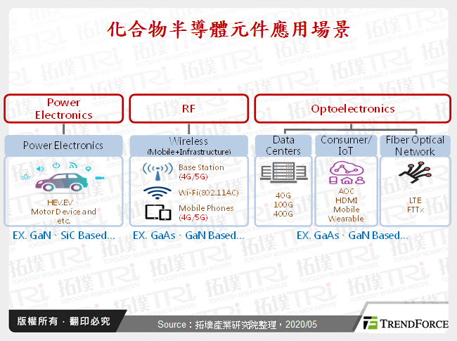 面对新冠肺炎疫情，全球化合物半导体相对稳健