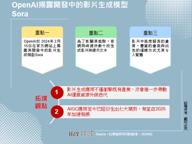 OpenAI揭露开发中的影片生成模型Sora