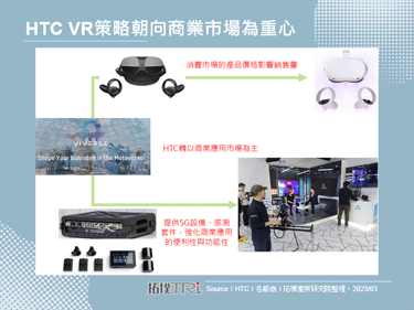 MWC 2023：HTC强化XR生态系，展示多种功能与套件