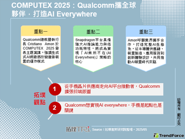 COMPUTEX 2025：Q
