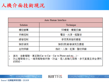 【精华】触控显示为人机介面领域扮演承先启后的重要角色