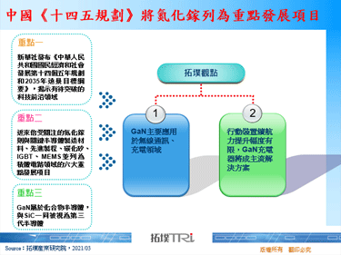 中国《十四五规划》将氮化镓列为重点发展项目