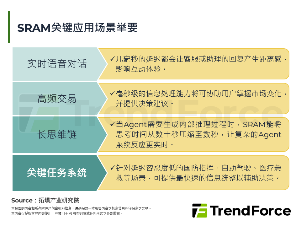 SRAM关键应用场景举要