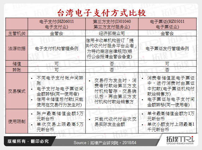台湾电子支付方式比较