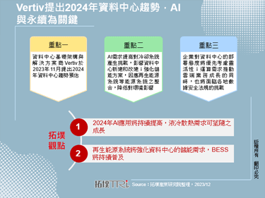 Vertiv提出2024年资料中心趋势，AI与永续为关键
