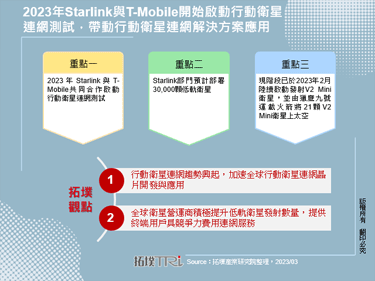 2023年Starlink与T-Mobile开始启动行动卫星连网测试，带动行动卫星连网解决方案应用