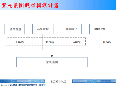 紫光股权结构改变，说明中国国企走在专业分工的路上