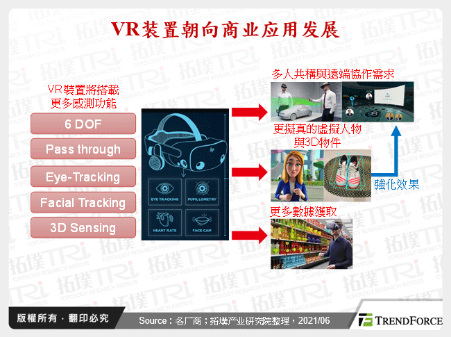 VR装置朝向商业应用发展