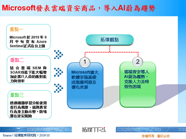 Microsoft发表云端资安商品，导入AI蔚为趋势