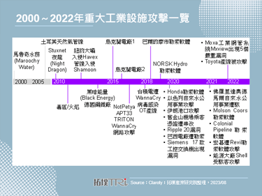 【拓墣论坛】边缘运算更智慧，IPC厂商布局升级