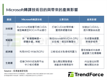 打破CUDA封锁：Micros