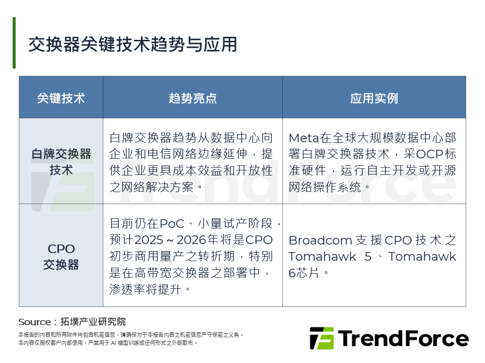 AI驱动交换器产业，从核心技术到中国、台湾策略趋势