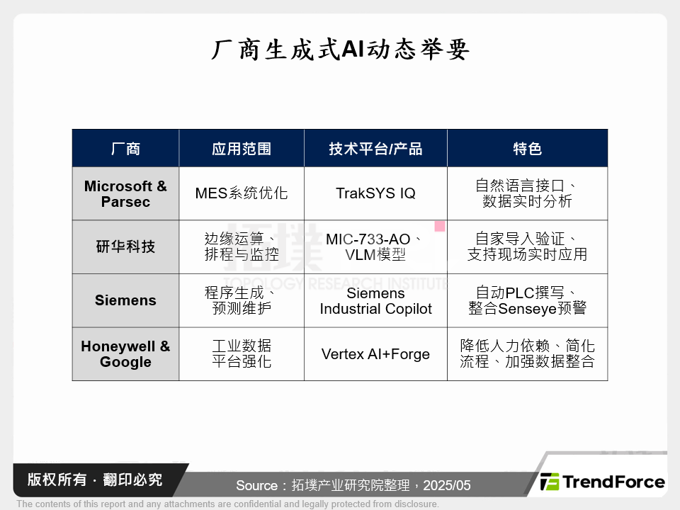 厂商生成式AI动态举要