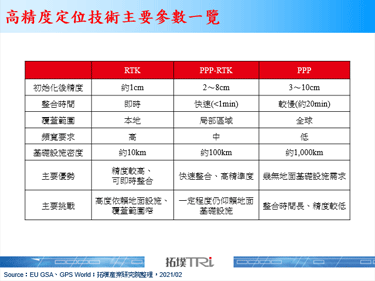 Vodafone测试新型精密定位技术，大幅提升精度以加值无人机具