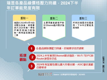 瑞昱各产品线价格压力持续，2024下半年订单能见度有限