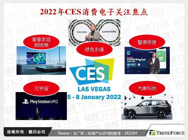 2022年CES消费电子关注焦点