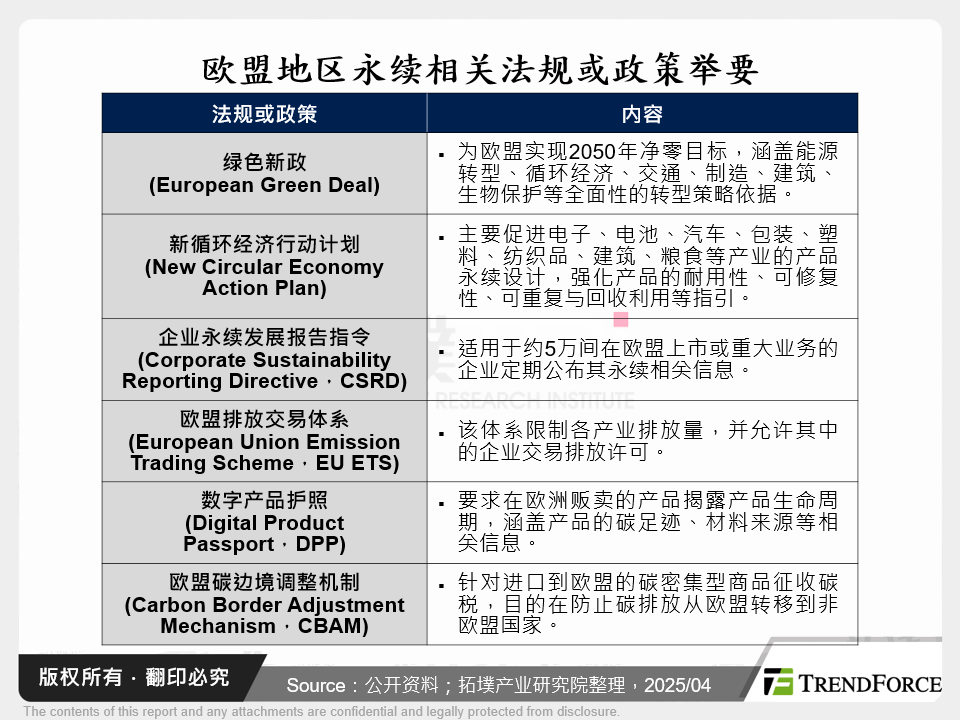 欧盟地区永续相关法规或政策举要