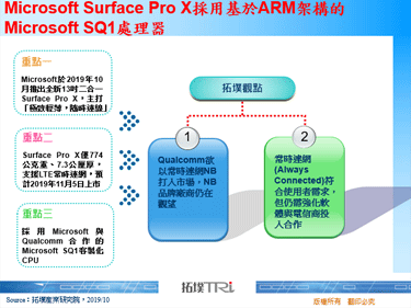 Microsoft Surface Pro X采用基于ARM架构的Microsoft SQ1处理器
