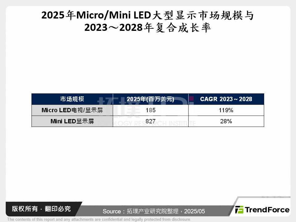 2025上半年显示展会汇整与分析：ISE 2025、Touch Taiwan 2025