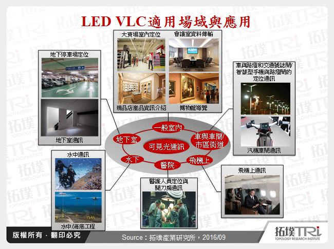 可见光通讯LiFi资料传输系统应用优势与市场实际推广现况分析