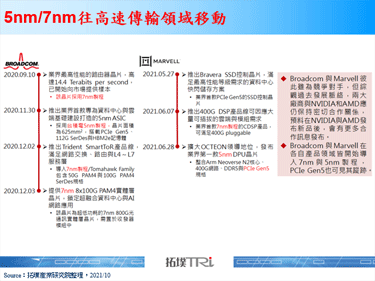 【精华】2021年全球AI晶片产业发展