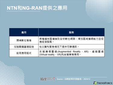 随著卫星通讯服务需求不断成长，全球低轨卫星市场成长可期