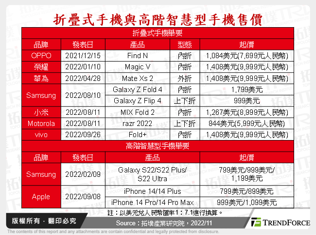全球折叠式手机发展趋势分析
