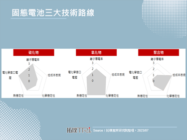 【精华】新能源车固态电池发展分析