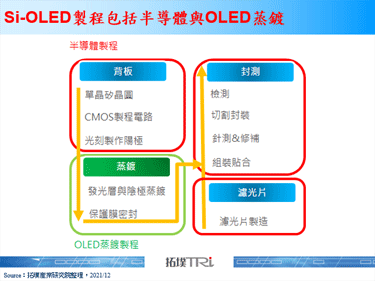 OPPO发表Air Glass AR，采用micro LED与自研NPU晶片