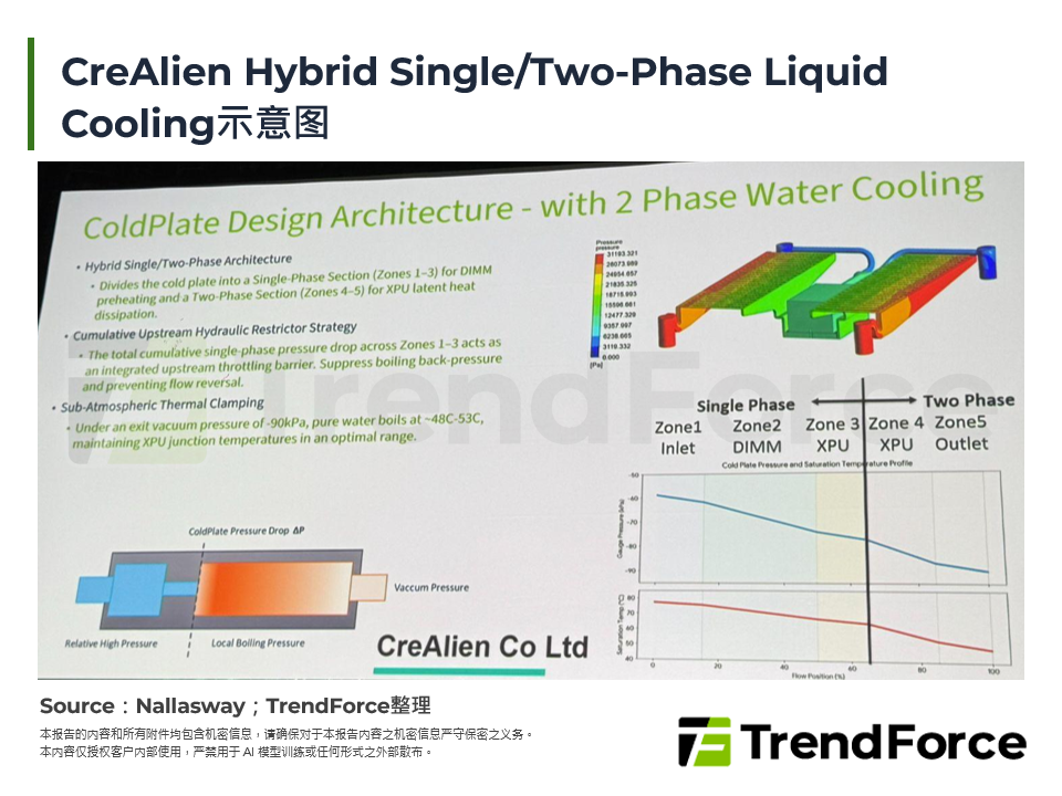 CreAlien Hybrid Single/Two-Phase Liquid Cooling示意图