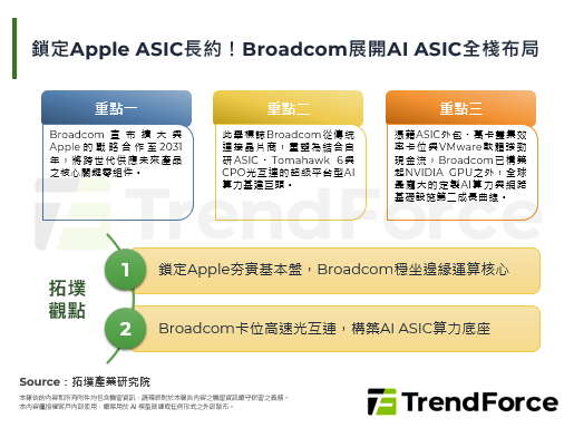 锁定Apple ASIC长约！