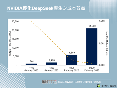 【精华】低成本AI来袭，2025年云端大厂因应策略剖析