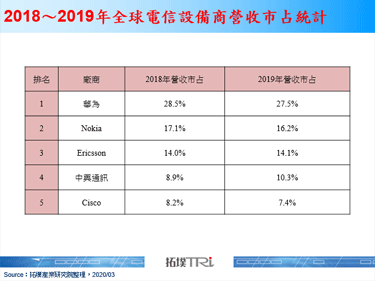华为于西班牙举办线上5G产品发表会