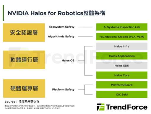 加速商用落地，NVIDIA H