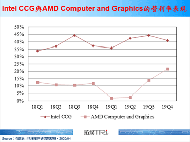 Intel祭出第十代Comet Lake-H处理器，AMD电竞笔电之路恐难行
