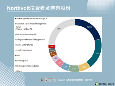 Northvolt破产：欧洲电动车产业的挫折与反思