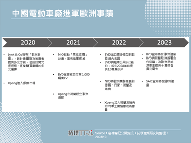 保护电动车产业，法国最新电动车购买奖励可能将中国车排除在外