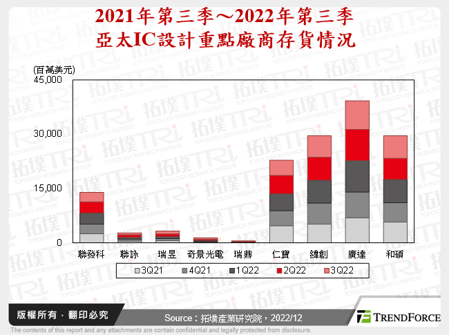 IC设计库存去化趋缓,伺服器、车用与AIoT需求结构稳固