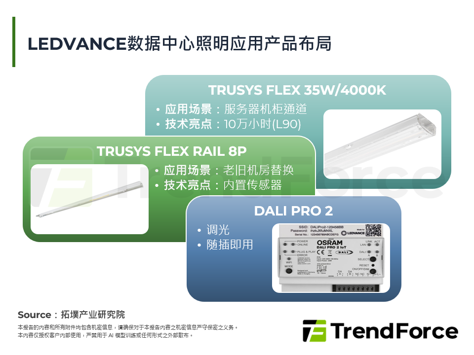 LEDVANCE资料中心照明应用产品布局