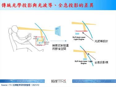 元宇宙热议，AR HUD成为车用领域的关注焦点