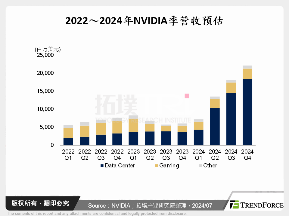 全球运算革命来临,NVIDIA成代际升级之关键