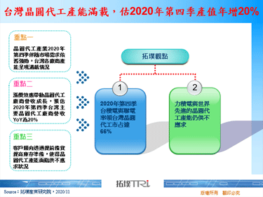 台湾晶圆代工产能满载，估2020年第四季产值年增20%