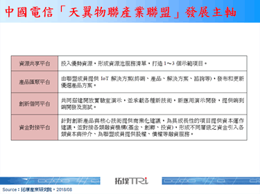 全球电信运营商积极耕耘IoT平台