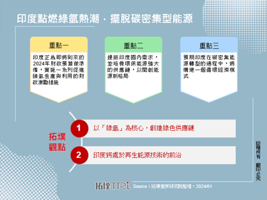 印度点燃绿氢热潮，摆脱碳密集型能源