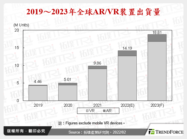 从元宇宙到虚拟社群看AR/VR装置市场发展