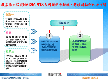 技嘉推出搭载NVIDIA RTX系列显示卡新机，持续耕耘创作者市场