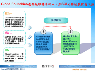 GlobalFoundries成都厂虽转手于人，然SOI元件发展依旧火热