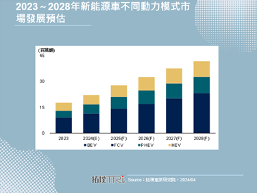 【精华】新能源车公共充电市场与技术发展趋势